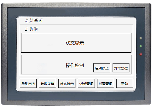 人機界面運行頁面結(jié)構(gòu)示意 人機界面運行頁面結(jié)構(gòu)示意
