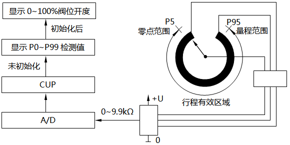 行程檢測系統(tǒng) 行程檢測系統(tǒng)