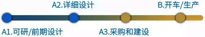 智能工廠時(shí)如何實(shí)施 智能工廠時(shí)如何實(shí)施