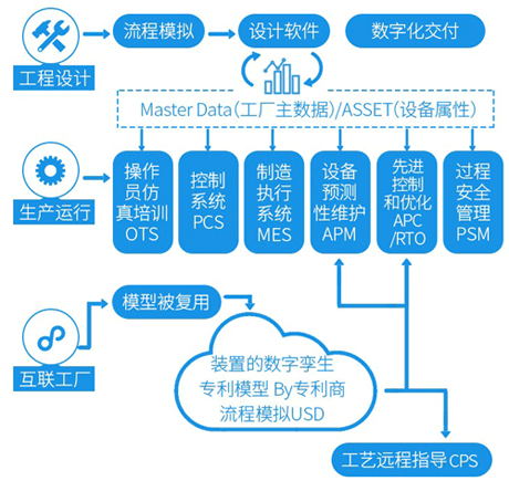 智能工廠實(shí)施 智能工廠實(shí)施