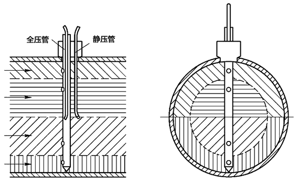 均速管流量計(jì)的工作原理 均速管流量計(jì)的工作原理