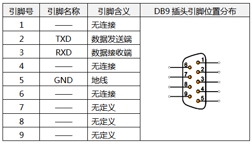 DB9插頭9個(gè)引腳對(duì)應(yīng)的含義 DB9插頭9個(gè)引腳對(duì)應(yīng)的含義