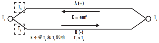 均質(zhì)導(dǎo)體定律 均質(zhì)導(dǎo)體定律