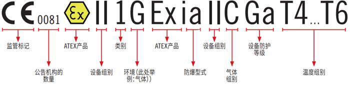 ATEX完整標(biāo)志 ATEX完整標(biāo)志