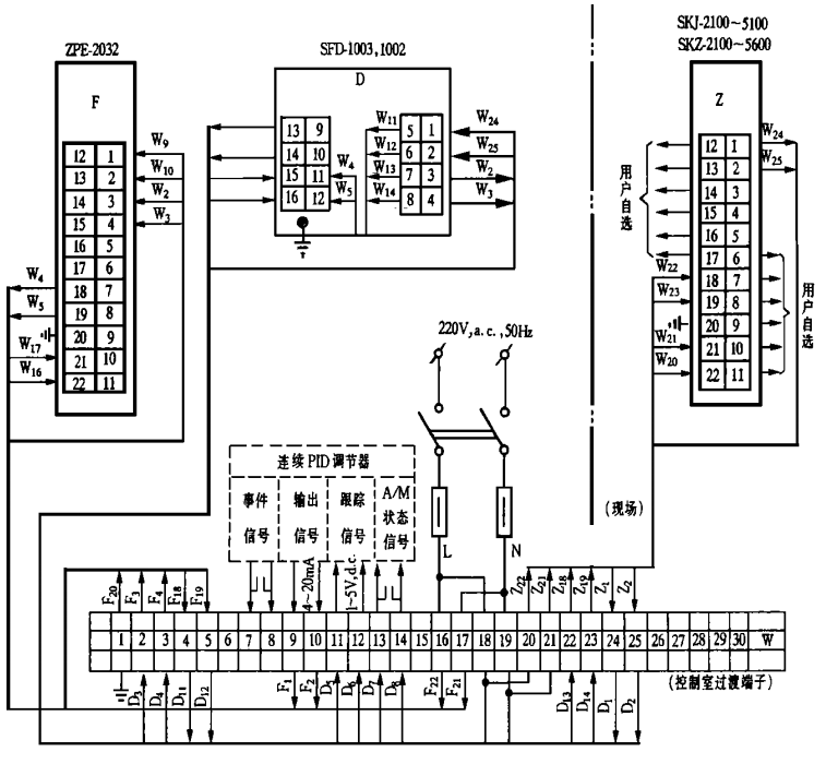 SKJ、SKZ電動執(zhí)行機(jī)構(gòu)配用SFD-1003、SFD-1002、ZPE-2032接線圖