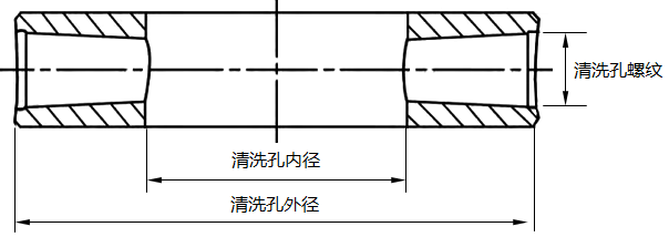 清洗環(huán)結構示意圖 清洗環(huán)結構示意圖