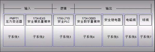 計算系統(tǒng)的PFD值 計算系統(tǒng)的PFD值