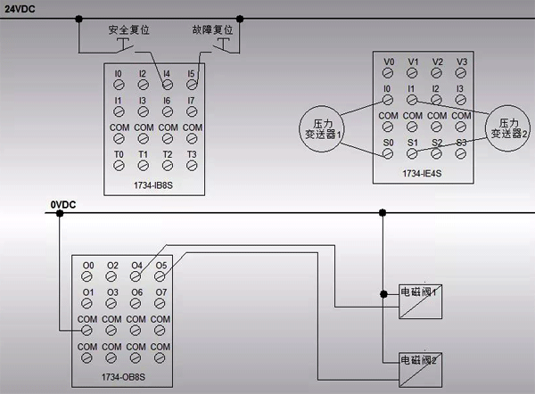 SIL3等級系統(tǒng)硬件接線圖 SIL3等級系統(tǒng)硬件接線圖