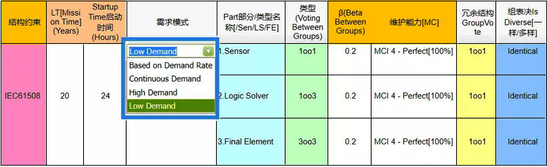 RiskCloud SIL等級(jí)計(jì)算軟件 RiskCloud SIL等級(jí)計(jì)算軟件