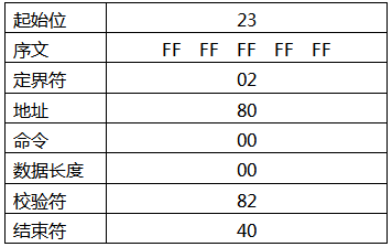 發(fā)送讀取設(shè)備序號命令注解 發(fā)送讀取設(shè)備序號命令注解