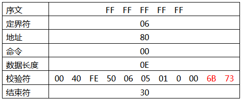 返回?cái)?shù)據(jù)命令注解 返回?cái)?shù)據(jù)命令注解