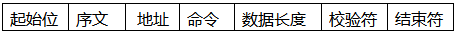 返回的命令格式 返回的命令格式