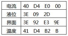 返回?cái)?shù)據(jù)命令注解 返回?cái)?shù)據(jù)命令注解