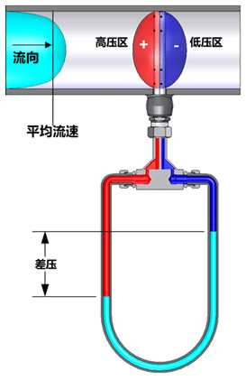 威力巴工作原理 威力巴工作原理