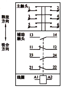接觸器圖形符號 接觸器圖形符號