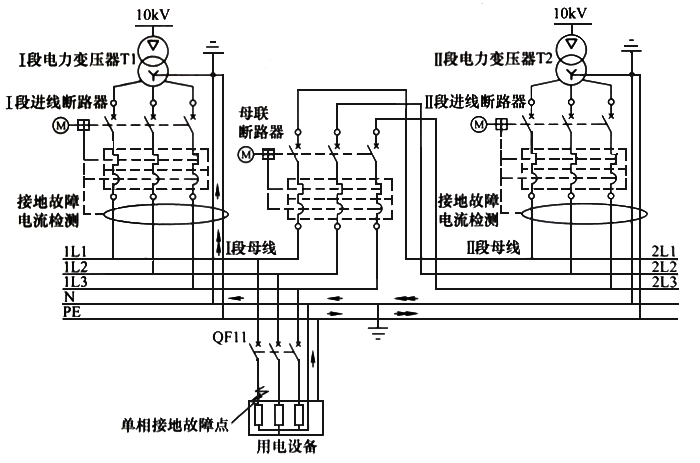 在TN-S下進線回路和母聯(lián)回路應當采用四級開關 在TN-S下進線回路和母聯(lián)回路應當采用四級開關