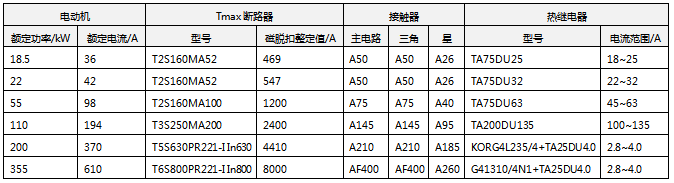 在額定電壓為400V短路電流為50kA下的電動機(jī)星-三角起動配置方案