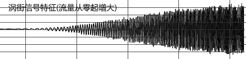 渦街流量計(jì)信號(hào)特征 渦街流量計(jì)信號(hào)特征