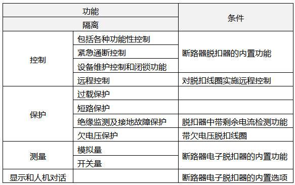 斷路器各種功能 斷路器各種功能