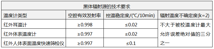 測量人體溫度的紅外溫度計(jì)校準(zhǔn)規(guī)范 測量人體溫度的紅外溫度計(jì)校準(zhǔn)規(guī)范