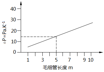 “TK環(huán)境”靜壓曲線 “TK環(huán)境”靜壓曲線