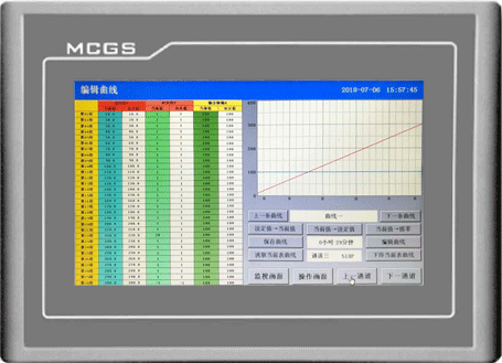 編輯曲線畫面 編輯曲線畫面