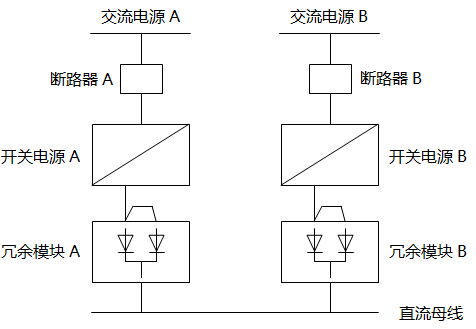兩只開關(guān)電源加兩只冗余模塊 兩只開關(guān)電源加兩只冗余模塊