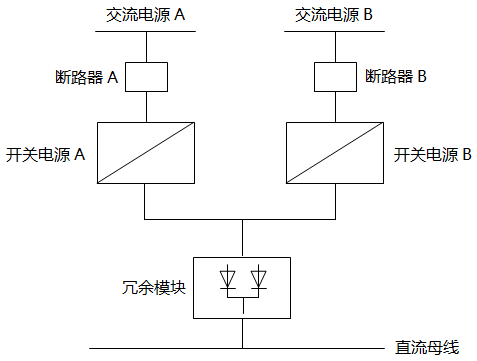 兩只開關(guān)電源加一只冗余模塊(通常20A及以內(nèi)) 兩只開關(guān)電源加一只冗余模塊(通常20A及以內(nèi))