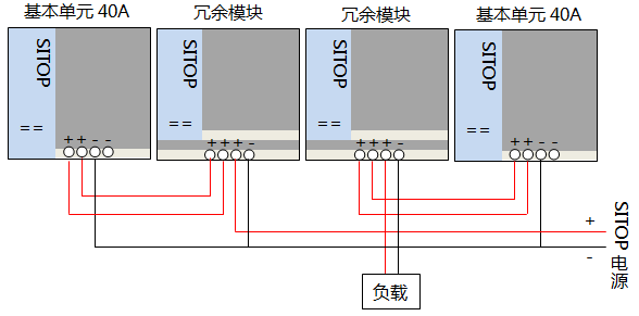 兩只開關(guān)電源加兩只冗余模塊(通常20A以上) 兩只開關(guān)電源加兩只冗余模塊(通常20A以上)