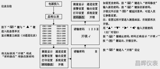 溫度巡檢儀開鎖畫面 溫度巡檢儀開鎖畫面