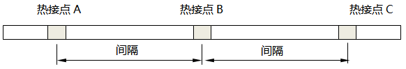 DOT系列低溫型連續(xù)熱電偶結(jié)構(gòu)示意圖 DOT系列低溫型連續(xù)熱電偶結(jié)構(gòu)示意圖