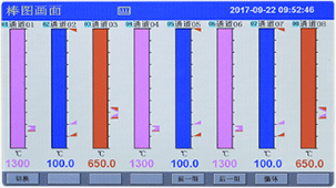 彩色無紙記錄棒圖畫面 彩色無紙記錄棒圖畫面