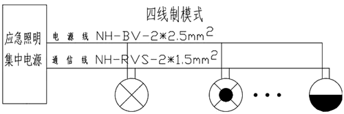 四線制集中控制型應(yīng)急照明系統(tǒng)