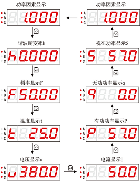 低壓無功功率自動(dòng)補(bǔ)償控制器的多種電參量測量畫面切換顯示 低壓無功功率自動(dòng)補(bǔ)償控制器的多種電參量測量畫面切換顯示