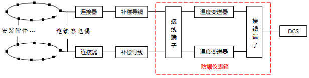 表面測溫系統(tǒng)設(shè)備連接示意圖 表面測溫系統(tǒng)設(shè)備連接示意圖