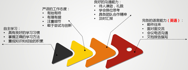 每個人都需具備的職業(yè)素養(yǎng) 每個人都需具備的職業(yè)素養(yǎng)