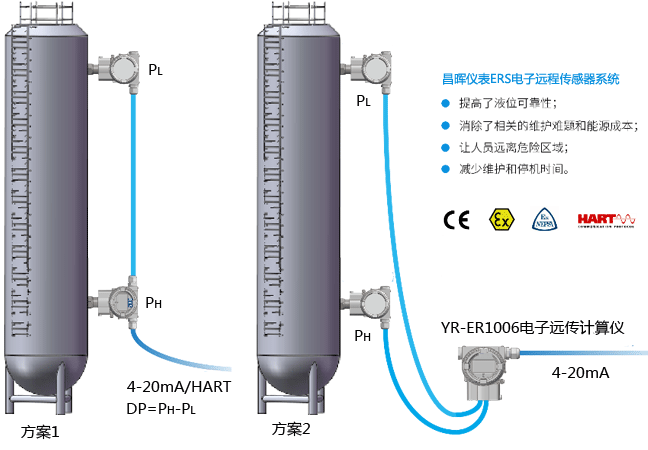 昌暉YR-ERS電子遠(yuǎn)傳傳感器系統(tǒng) 昌暉YR-ERS電子遠(yuǎn)傳傳感器系統(tǒng)
