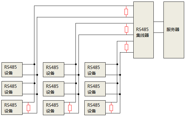 使用RS485集線器時(shí)，終端匹配電阻安裝位置