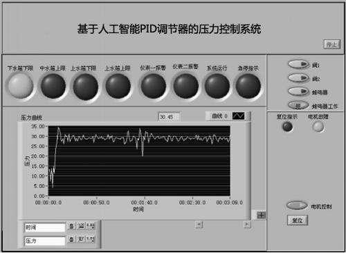 系統(tǒng)運(yùn)行界面與數(shù)據(jù)采集
