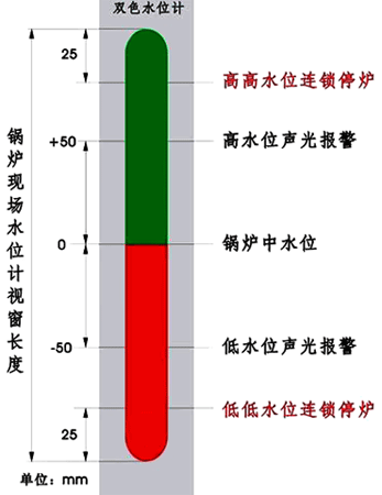 石英水位計(jì) 石英水位計(jì)