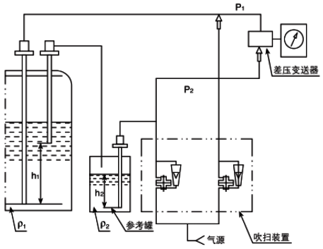 吹氣式液位計(jì)在密度測(cè)量中的應(yīng)用 吹氣式液位計(jì)在密度測(cè)量中的應(yīng)用