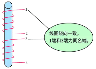 如果在同一鐵芯下，線圈的繞向是一致的，則相應(yīng)端為同名端