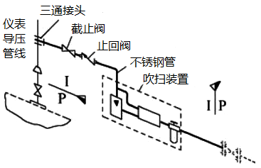 吹掃管線基本設(shè)計元素組成 吹掃管線基本設(shè)計元素組成