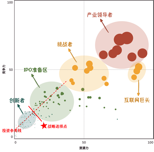 中國(guó)網(wǎng)絡(luò)安全產(chǎn)業(yè)格局 中國(guó)網(wǎng)絡(luò)安全產(chǎn)業(yè)格局