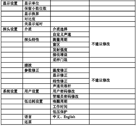 三(四)線制超聲波液位計(jì)詳細(xì)菜單1 三(四)線制超聲波液位計(jì)詳細(xì)菜單1