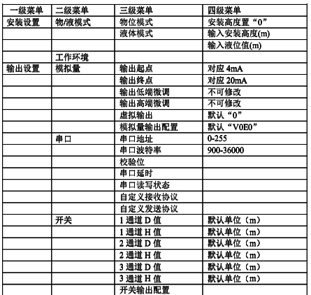 三(四)線制超聲波液位計(jì)詳細(xì)菜單 三(四)線制超聲波液位計(jì)詳細(xì)菜單