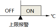 溫控器上限報(bào)警功能示意圖 溫控器上限報(bào)警功能示意圖