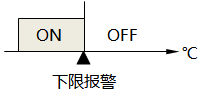 溫控器下限報(bào)警功能示意圖 溫控器下限報(bào)警功能示意圖