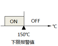 沒(méi)有設(shè)置報(bào)警回差的下限報(bào)警示意圖 沒(méi)有設(shè)置報(bào)警回差的下限報(bào)警示意圖