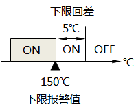 已設(shè)置報(bào)警回差的下限報(bào)警示意圖 已設(shè)置報(bào)警回差的下限報(bào)警示意圖